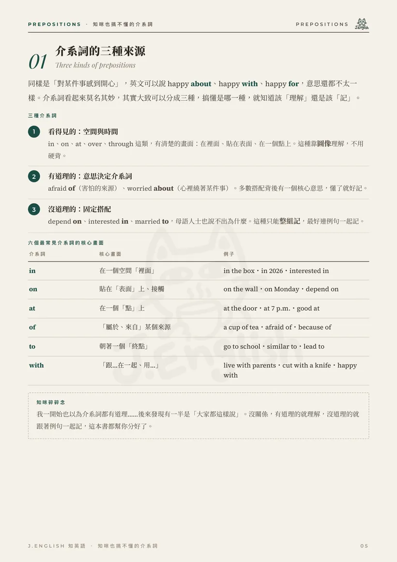 介系詞的三種來源與核心畫面