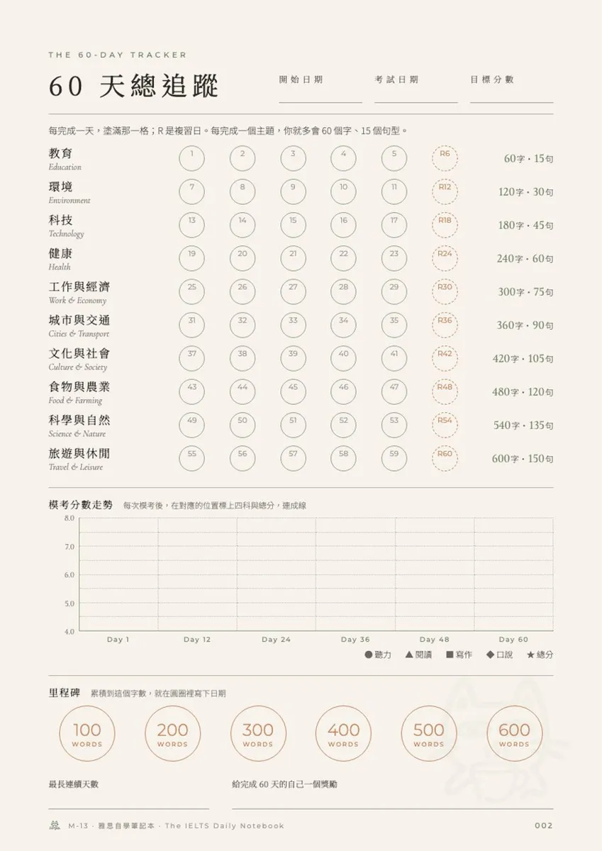 60 天追蹤頁